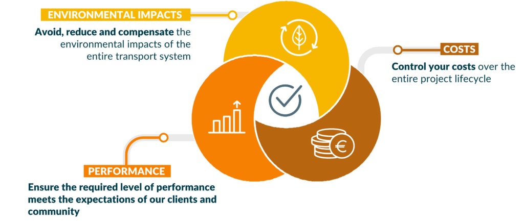 find-the-right-balance-Sustainable design - Infographic
