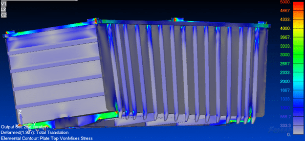 Full car torsion analysis