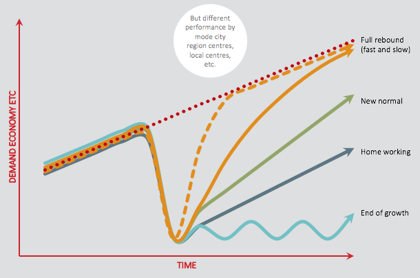 Demand economy line graph